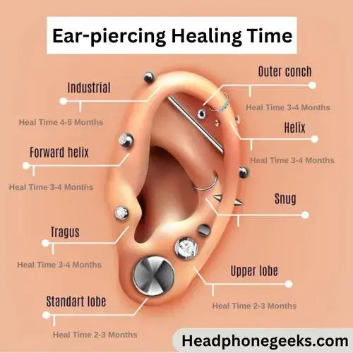can you wear airpods with a conch piercing can you wear airpods with a conch piercing