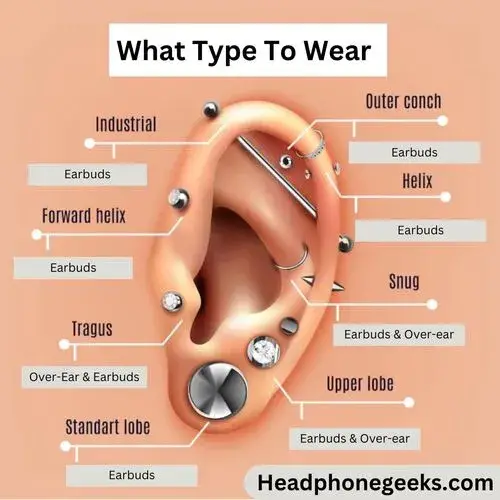 can you wear airpods with a daith piercing can you wear airpods with a daith piercing